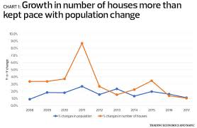 The hoc was a government initiative designed to support homebuyers unlike many of malaysia's restrictive affordable housing schemes which come with stringent rules in. Special Report The State Of Housing In Malaysia The Edge Markets
