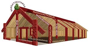 Frontiers | Embedding Te Whare Ako and Te Hono o Te Kahurangi to achieve  SDG-4 in tertiary education in Aotearoa New Zealand