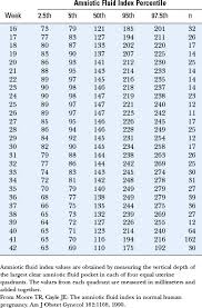 amniotic fluid volume its role in fetal health and disease