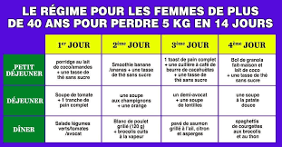 S'affamer n'est jamais la bonne solution, on affaiblit son corps qui va alors se defendre en. Perdre Du Poids Le Regime Pour Les Femmes De Plus De 40 Ans Pour Perdre 5 Kg En 14 Jours