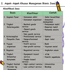 Untuk mendapat pekerjaan dengan syarikat atau institusi yang menawarkan saya persekitaran yang konsisten positif untuk belajar teknologi baru dan melaksanakannya. I Aspek Aspek Khusus Manajemen Bisnis Jasa 1 Jasa