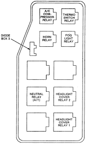 2007 isuzu nqr wiring diagram | fiat 500 fuse box diagram. Diagram 1999 Isuzu Npr Fuse Box Diagram Full Quality Vegetablewerkz Chefscuisiniersain Fr