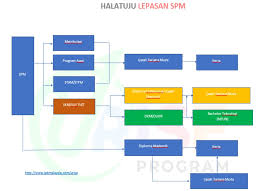 It has a big body with a long trunk and two tusk it ears are big. Spm Archives Tvet Jpk Skm Vto Ppt Noss Induksi Urise