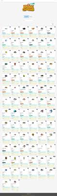 Animal Crossing Encyclopedia Fish List Animal Crossing Fish Animal Crossing Hair New Animal Crossing