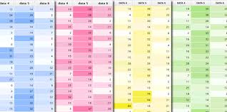 jquery tutorial create a flexible data heat map design