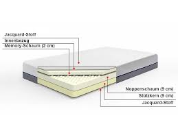 Für matratze 160x200 sind derzeit 36 angebote in 3 prospekten verfügbar. Matratze Memory Foam Medium 160 X 200 Cm Glee Beliani De
