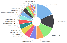 3 Things To Know About Bitcoin Mining In China