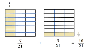 If you're familiar with the eureka classroom, you know that at the end of … Eureka Math Grade 5 Module 3 Lesson 3 Answer Key Ccss Math Answers