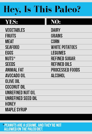 Fitness Park Strict Paleo Diet Paleo Diet Paleo Athlete
