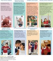 Erickson S Theory Nursing Students Elementary Schools Developmental Stages