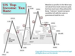 Posted jun 23, 2021 by martin armstrong. Welcome To The Next 2 Years Of Sheer Madness Armstrong Economics