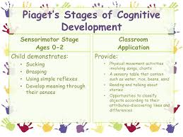 piagets developmental stages constructivist theory ppt