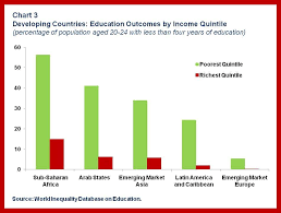 growths secret weapon the poor and the middle class imf blog