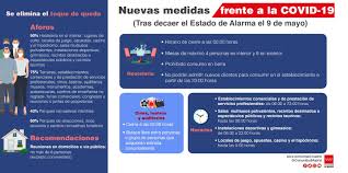 Variación de la situación epidemiológica, datos de actividad asistencial y. Coronavirus En Espana Hoy Cuarta Ola Estado De Alarma Toque De Queda Restricciones Vacunas Variante India Y Ultima Hora Marca