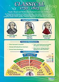 Classical Music Music History 1750 1825 Music Posters