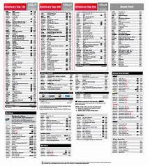 Dish network channel guide and lineup | dishpromotions.com. Dish Network Channel Guide Top 200 Channel Lineup