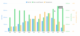 top 16 types of chart in data visualization