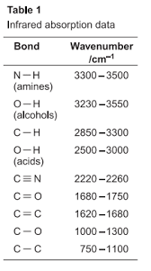 Chem Analyse Chubby Revision As Level
