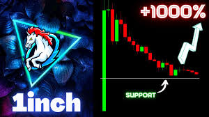 Most of my crypto portfolio is bitcoin, but i hold many cryptocurrencies, possibly ones discussed in this video. 1inch 1inch Crypto Token Dex Price Prediction Potential 100x Pump Again Diffcoin