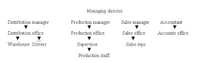 Legal Forms Of Business Business Case Studies