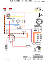 Cub cadet service manual rzt 50. Diagram Cub Cadet 782 Wiring Diagram Full Version Hd Quality Wiring Diagram Diagramrt Ec Rp It