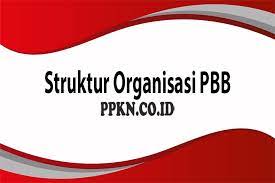 Laut yang terletak di sebelah dalam garis dasar disebut laut internal. Struktur Organisasi Pbb Pengertian Latar Belakang Struktur Tujuan Isi