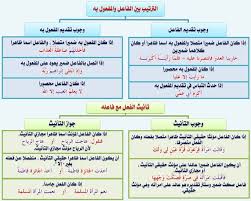 انفراد كل قواعد اللغة العربية لطلاب ابتدائي اعدادي ثانوي في صورة لوحات مبسطة مع الشرح والتدريبا Arabic Language Learn Arabic Language Learning Arabic