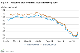 Diamondback Energy Is Down Could It Swing Up Diamondback