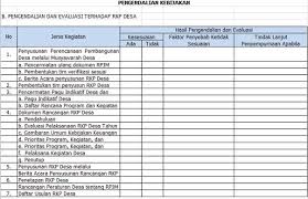 Contoh format rab pembangunan dan pengembangan paud/tk (format rab desa) selain proposal kegiatan, rab juga adalah salah satu. Format Pengendalian Rpjm Desa Dan Rkp Desa Administrasi Desa