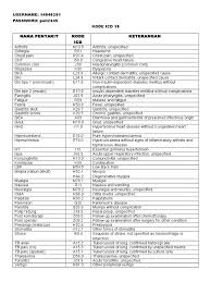 We did not find results for: Icd 10 Presbiopi Nasi
