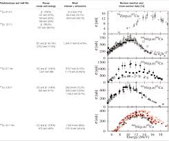 Întreprinderile româneşti fac faţă tot mai greu competiţiei cu firmele străine care operează pe piaţa autohtonă. Frontiers Biological Pathways As Substantiation Of The Use Of Copper Radioisotopes In Cancer Theranostics Physics
