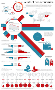US V China – A Tale of two economies by Visual Capitalist | Collection of  Thoughts