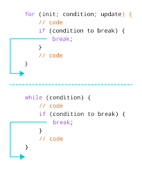 You can build, share, and host applications right from your browser! C Break Statement With Examples