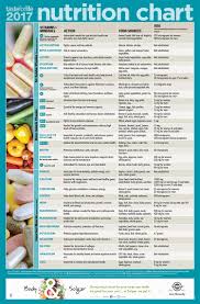 66 Surprising Food Calorie Chart In Hindi Pdf