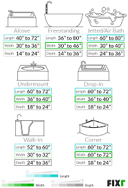 Maybe you would like to learn more about one of these? 2021 Bathtub Installation Cost New Tub Cost
