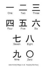 49 How To Write Chinese For Beginners Ideas In 2022 | Chinese Writing,  Chinese, Writing