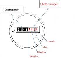Relever compteur eau • recherche parmi 653.000+ offres d'emploi en cours france et à l'étranger • rapide & gratuit • temps plein.intervient dans les métiers de l'eau. Votre Compteur D Eau Sebvf