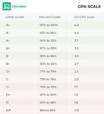 Gpa (grade point average) is an average score of all grades in the general certificate of secondary education or diploma during the entire period of study. How To Calculate Gpa Step By Step