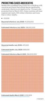 (1) every person is confined to his or her place of. How The Pandemic Might Play Out In 2021 And Beyond