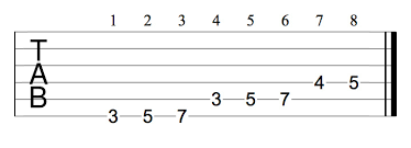 Guitar Intervals Perfect Fifth Strumcoach