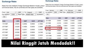 Ringgit malaysia dibagi menjadi 100 sens. Emas Vs Duit Zggreatteam