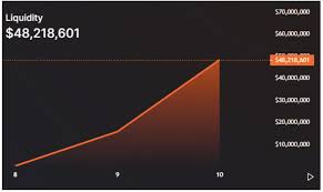 The 21 million bitcoin limit means that at a certain point, there should be less bitcoins versus the demand for them, meaning that in terms of value, the price per unit should increase as the. Avalanche Avax Matic And Celo Rise To Higher Levels As Bitcoin Price Falls Back Archyde