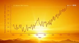 Graphing Global Temperature Trends Activity Nasa Jpl Edu