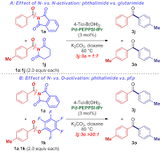 Conversia 3.4 țol în milimetru cu formula generală, de conversie lungimi comune, tabele de conversie și multe altele. Catalysts Free Full Text N Acylphthalimides Efficient Acyl Coupling Reagents In Suzuki Miyaura Cross Coupling By N C Cleavage Catalyzed By Pd Peppsi Precatalysts Html