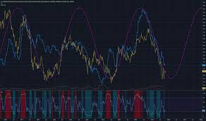 U S Domestic Hot Rolled Coil Steel Futures Chart Tradingview