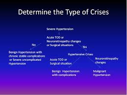 Maybe you would like to learn more about one of these? Hypertension Hypertension Crisis Hypertension Hypertensive Emergencies Hypertensive Urgency Malignant Hypertension Renal And Urology News