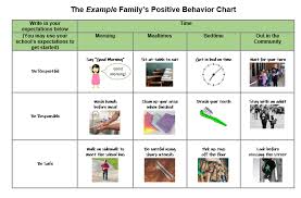 Behavior charts are also a helpful resource when working with a parent who would like to improve their child's compliance with chores. Encouraging Positive Behaviors At Home A Chart For Families Ohio S Statewide Family Engagement Center