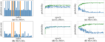 NeurIPS Poster Multi-Instance Partial-Label Learning with Margin Adjustment
