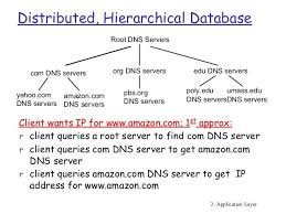Image Result For Dns Server Database Dbms Dns Server