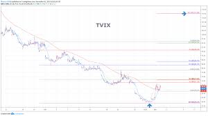 Tvix is currently trading on otc exchanges, e.g., otcmarkets.com and is currently trading pretty close to its iv price tvix shareholders on robinhood can sell their shares but not buy additional shares. Tvix ì¢…ëª©ë¶„ì„ Fibonnaci6180